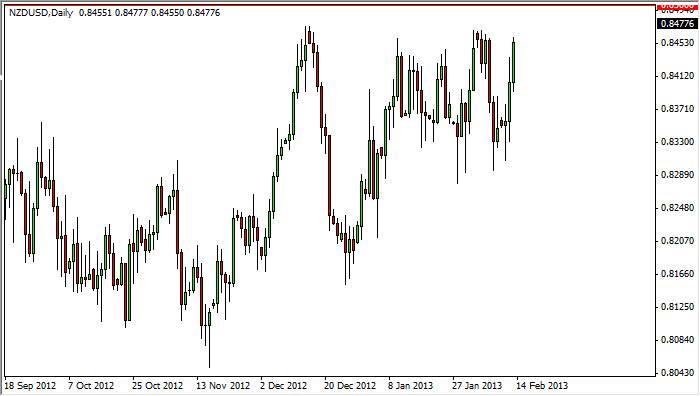 NZドル 米ドル日足チャート NZドル / 米ドル テクニカル分析-2013.2.14