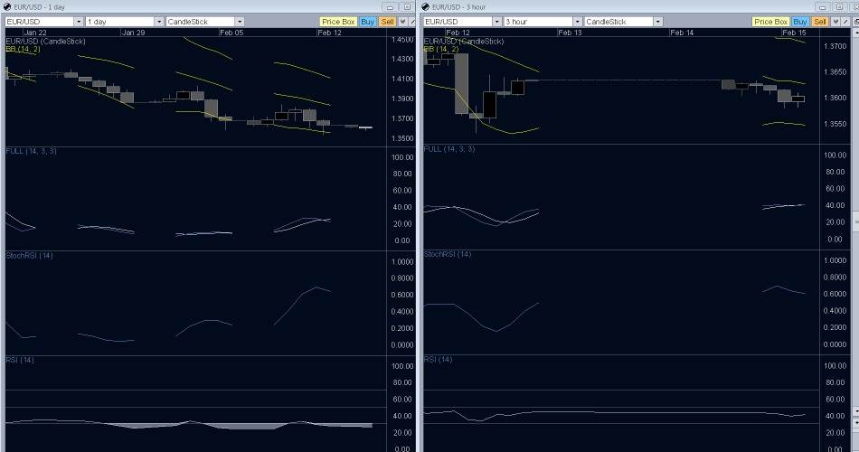 EUR/USD daily chart - technichal analysis EUR/USD daily chart - technichal analysis