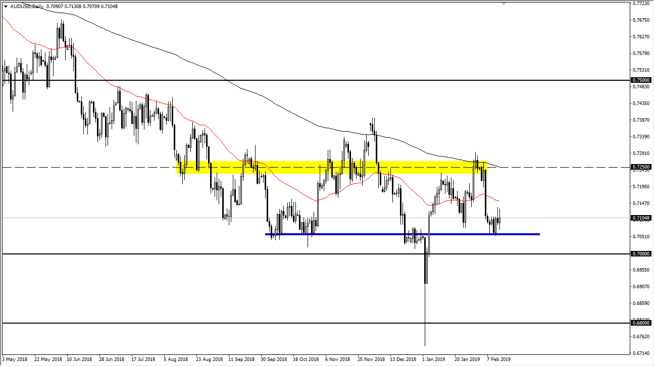 Previsioni AUD/USD Previsioni AUD/USD