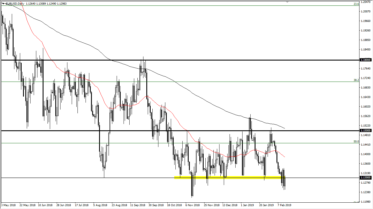 Previsioni EUR/USD Previsioni EUR/USD