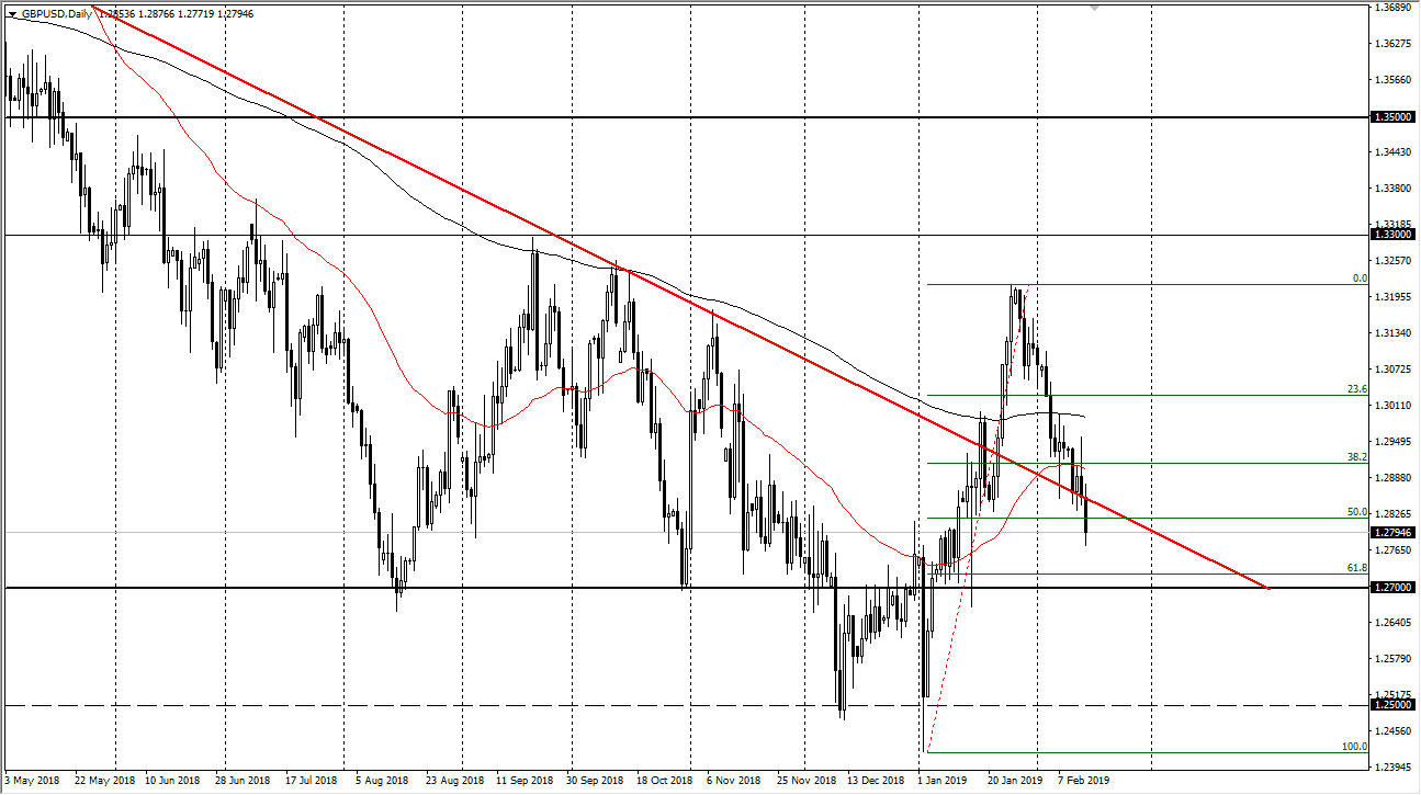 Previsioni GBP/USD Previsioni GBP/USD