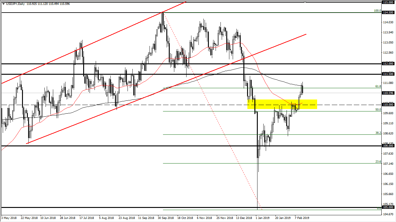 Previsioni USD/JPY Previsioni USD/JPY