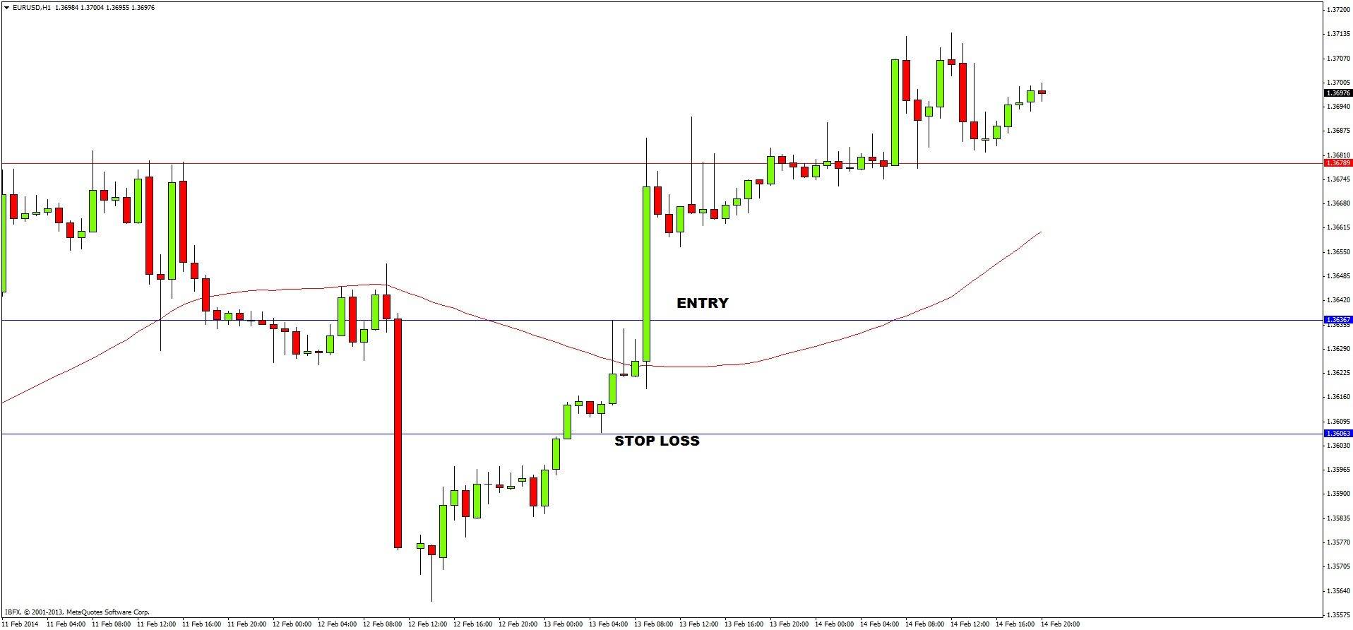 EURUSD h1 EURUSD h1 21614