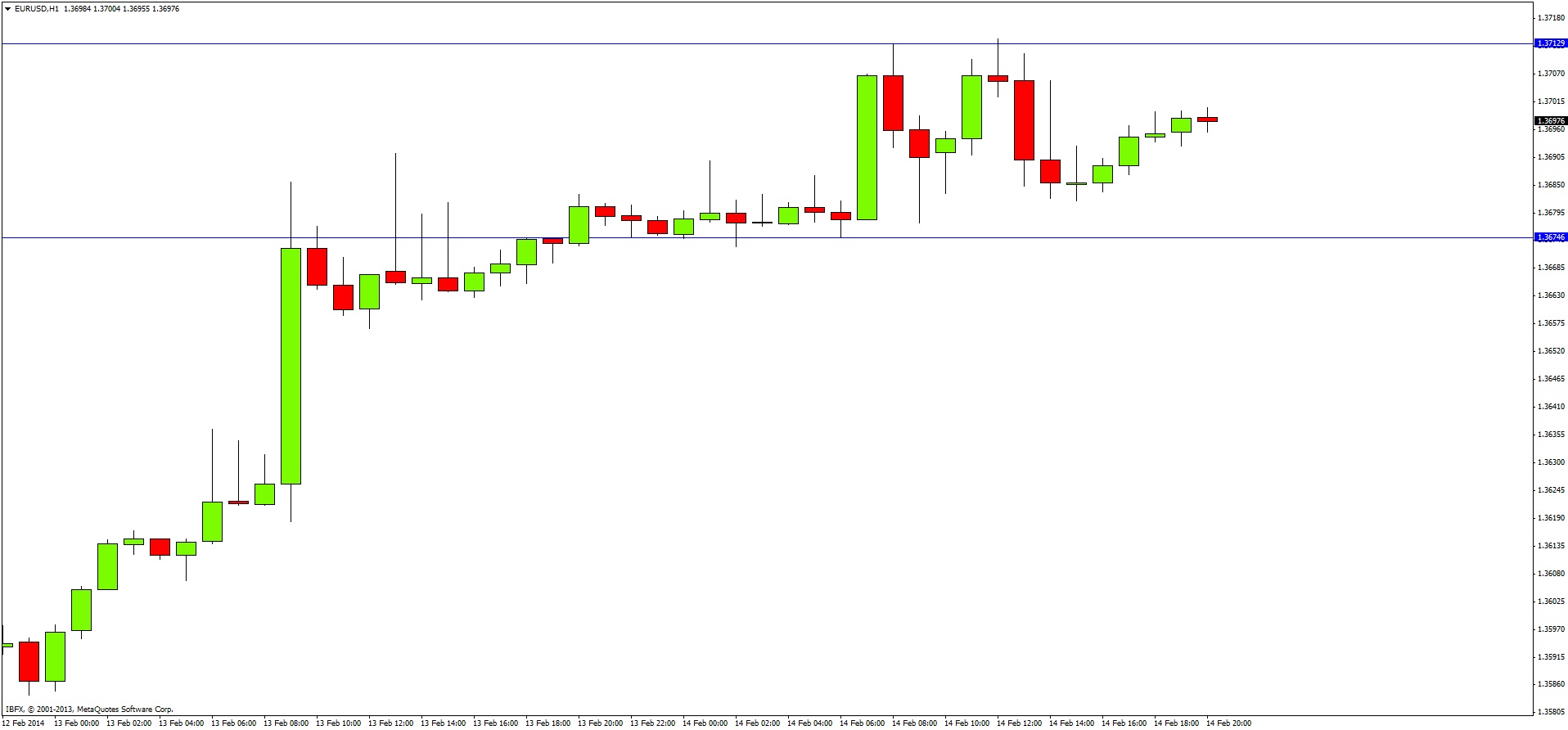 EURUSD H1 EURUSD H1 21614