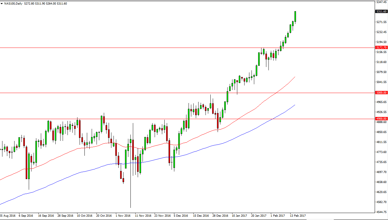 Nasdaq 100 Daily