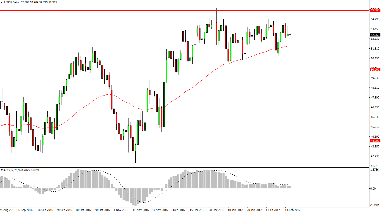 الرسم البياني اليومي للنفط الخام الرسم البياني اليومي للنفط الخام