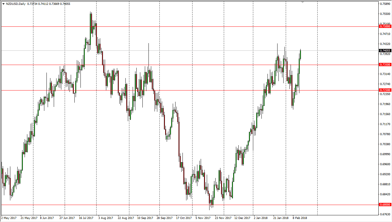 NZD/USD