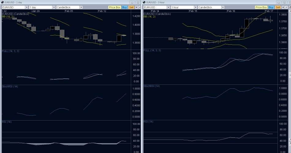 EUR-USD chart EUR-USD chart