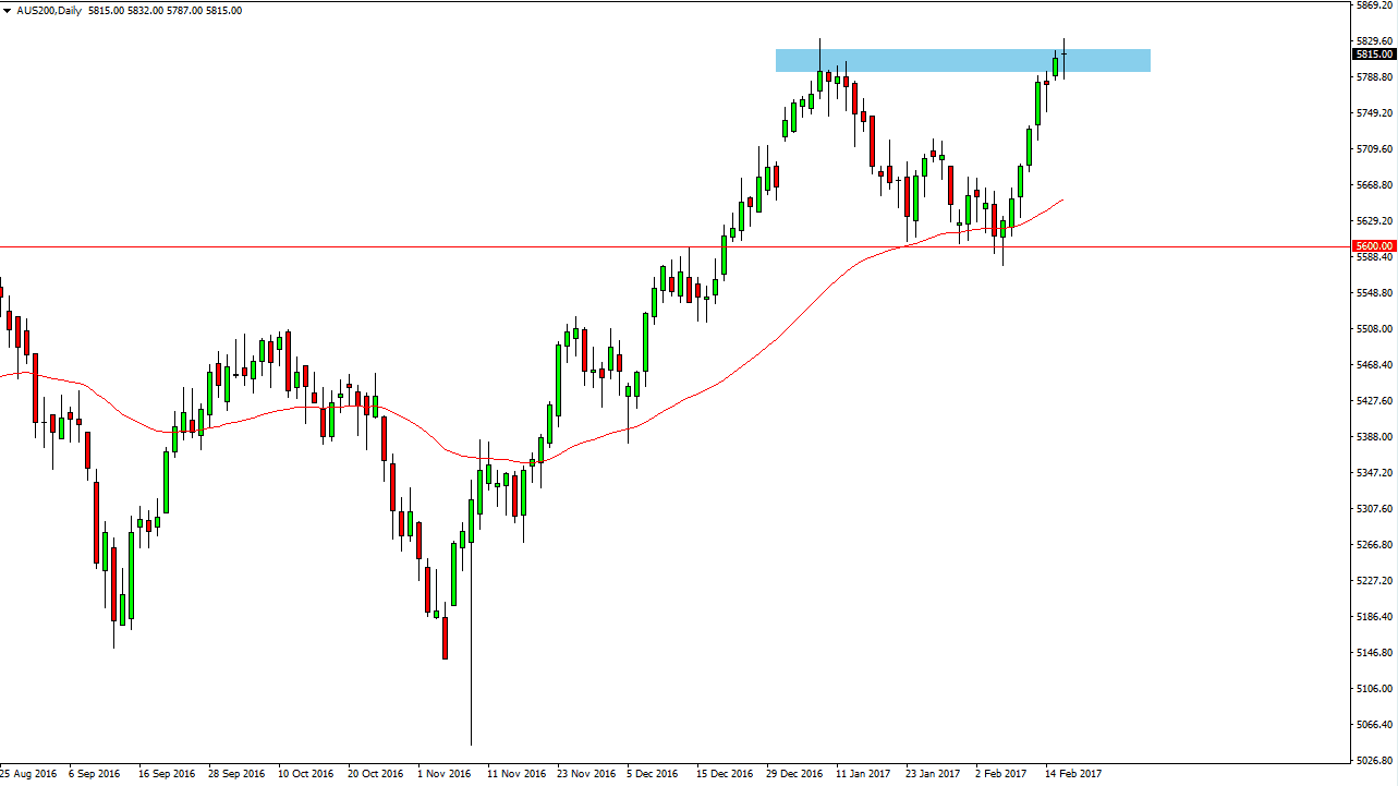 ASX 200 Daily