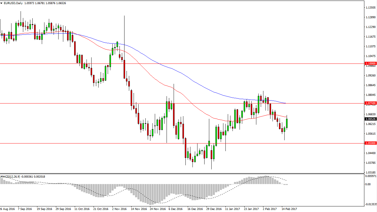 EUR/USD Daily