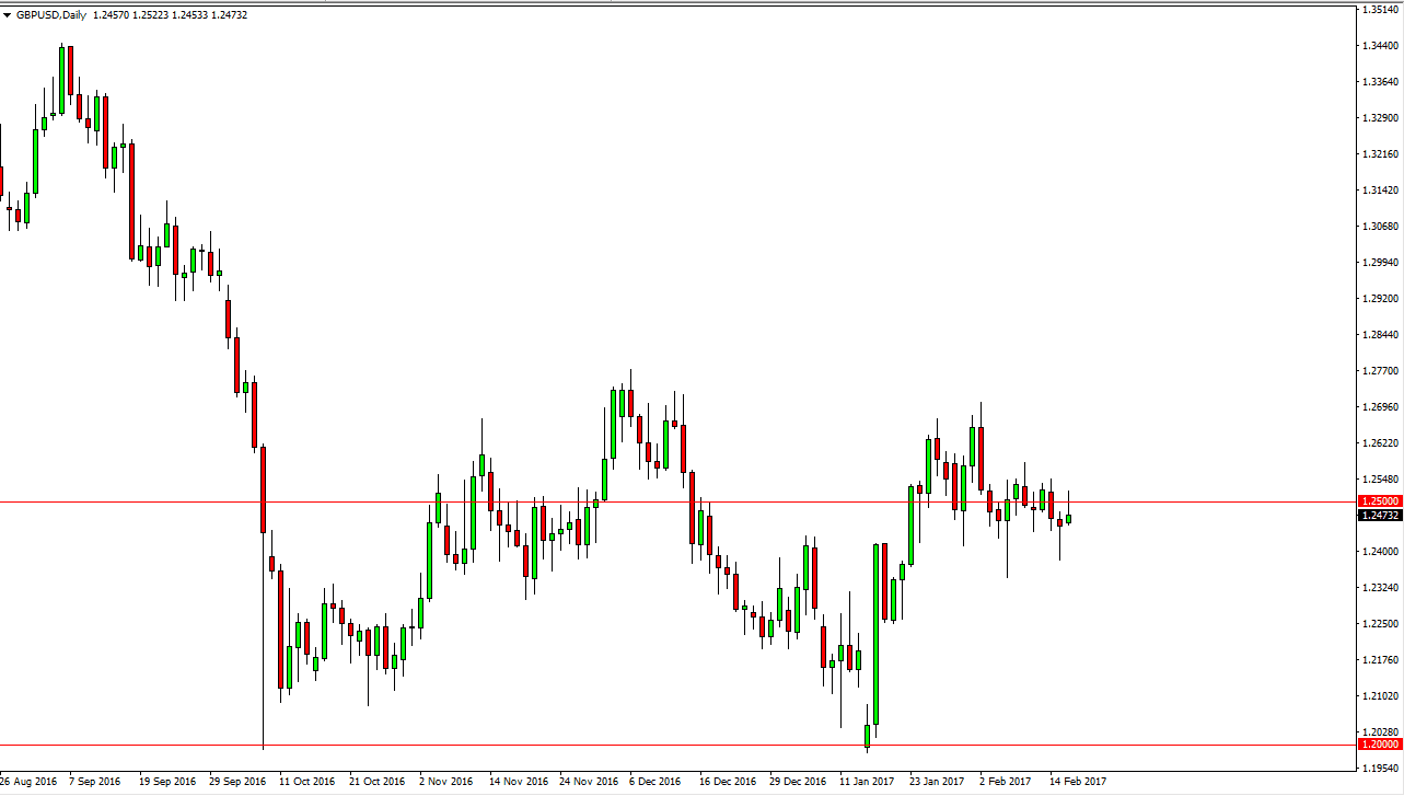GBP/USD Daily