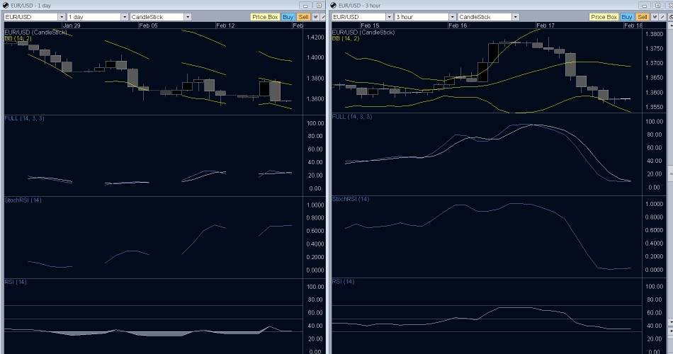 EUR-USD Daily chart EUR-USD Daily chart