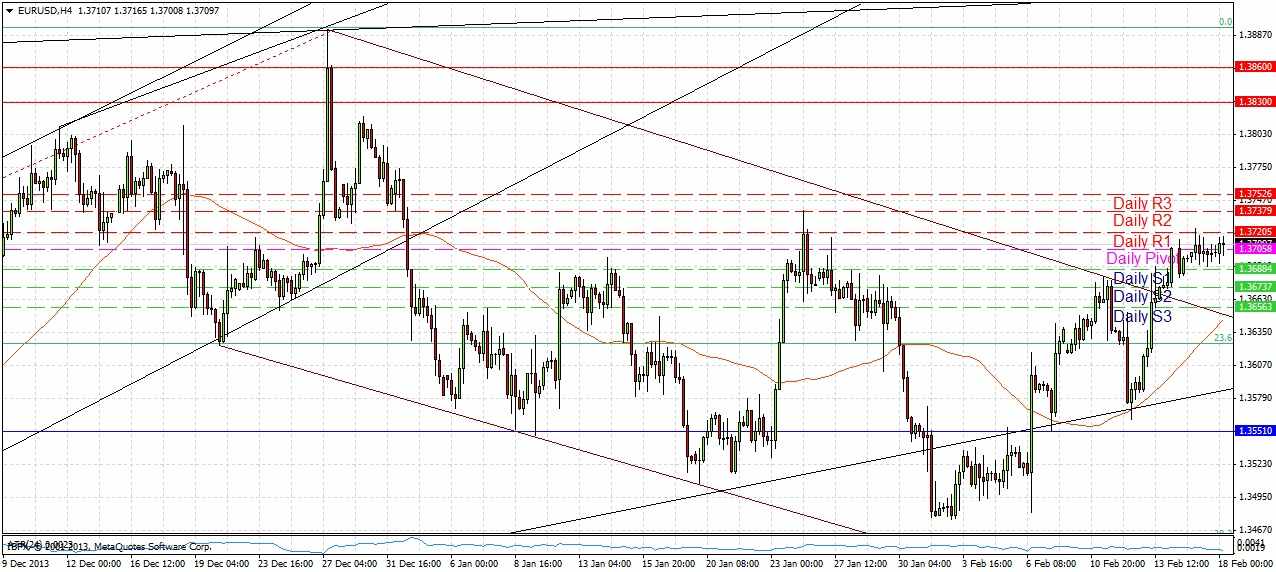 EURUSD Signal EURUSD Signal 21814