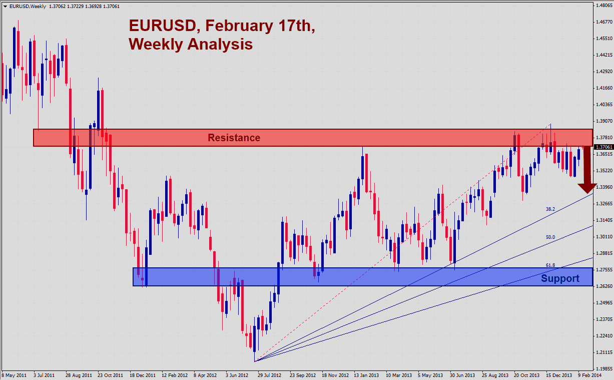 EUR/USD