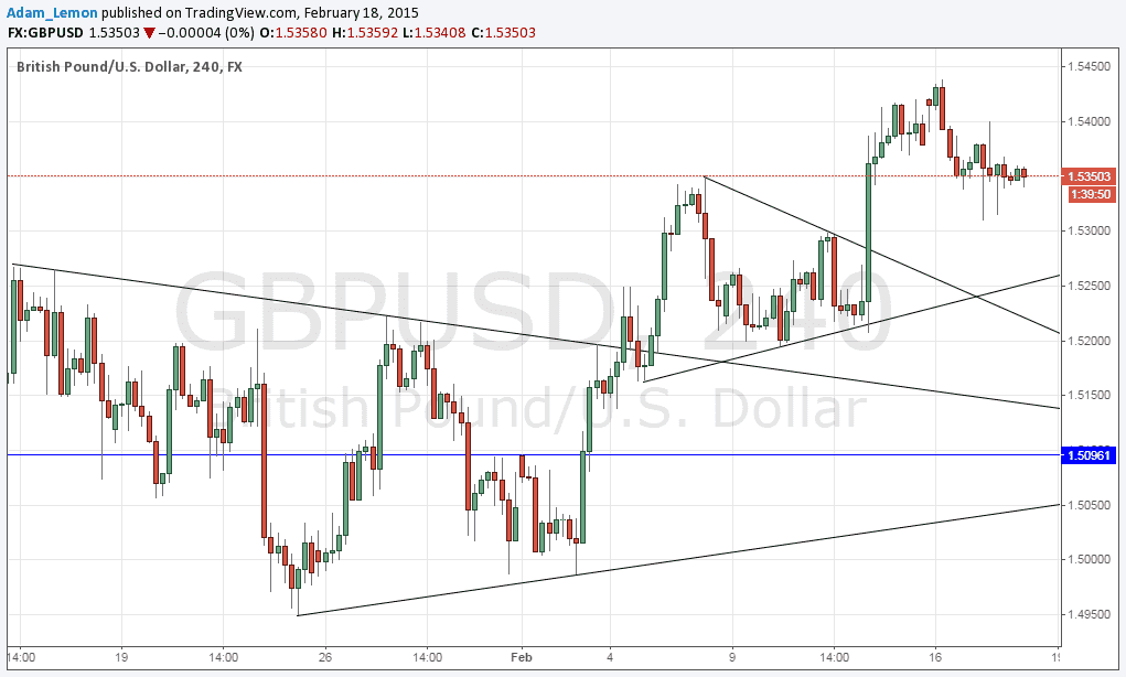 GBPUSD 21815