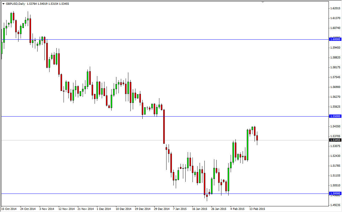 الرسم البياني اليومي للدولار الأمريكي مقابل الجنيه الإسترليني