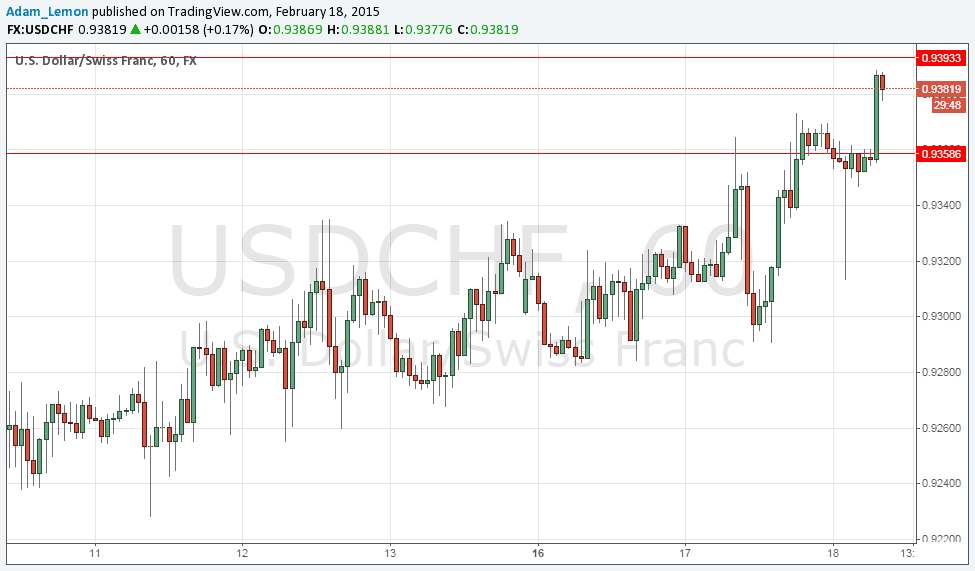 USDCHF 21815