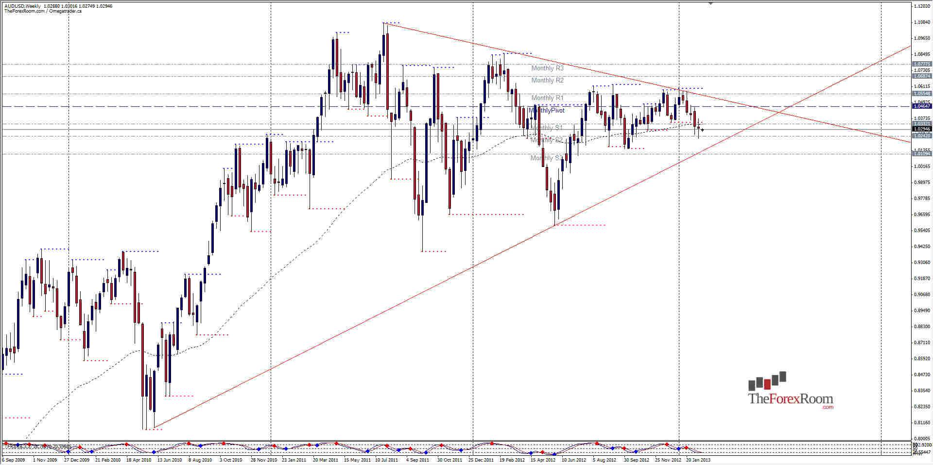 AUDUSD Weekly 21813 AUDUSD Weekly 21813