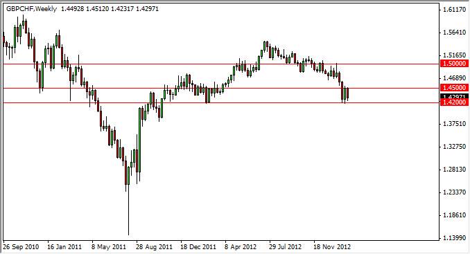 主要ペア週刊予想-2013.2.18