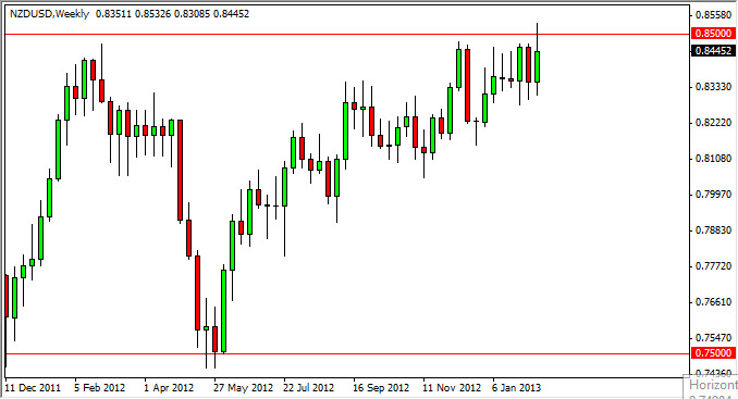 主要ペア週刊予想-2013.2.18