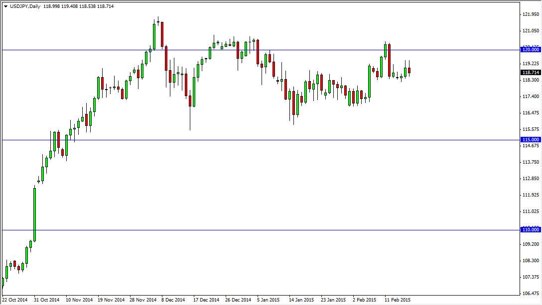 USD/JPY Daily USD/JPY Daily