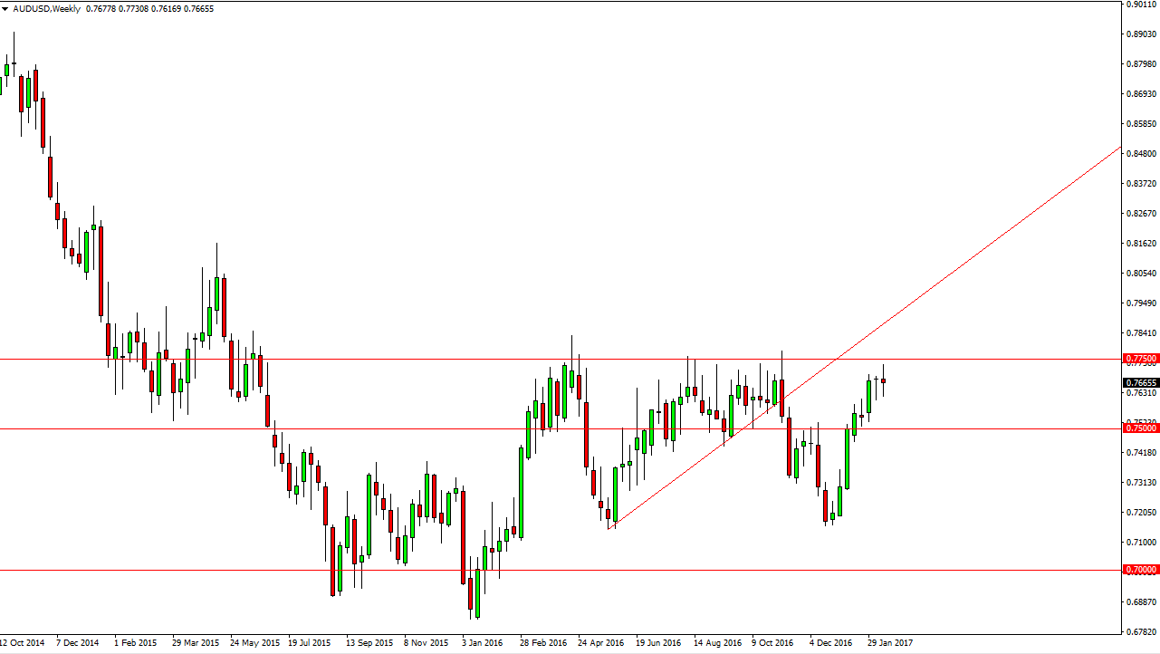 AUDUSD Week AUDUSD Week