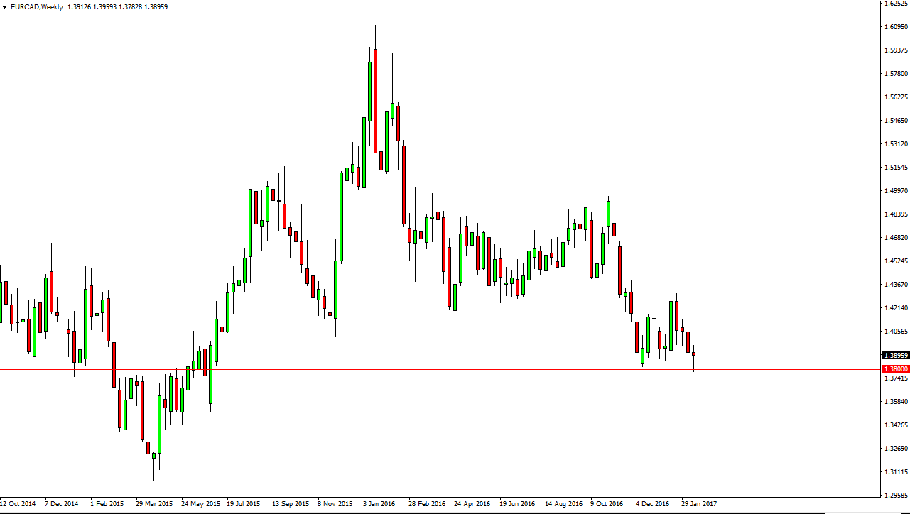 EUR/CAD Weekly EUR/CAD Weekly
