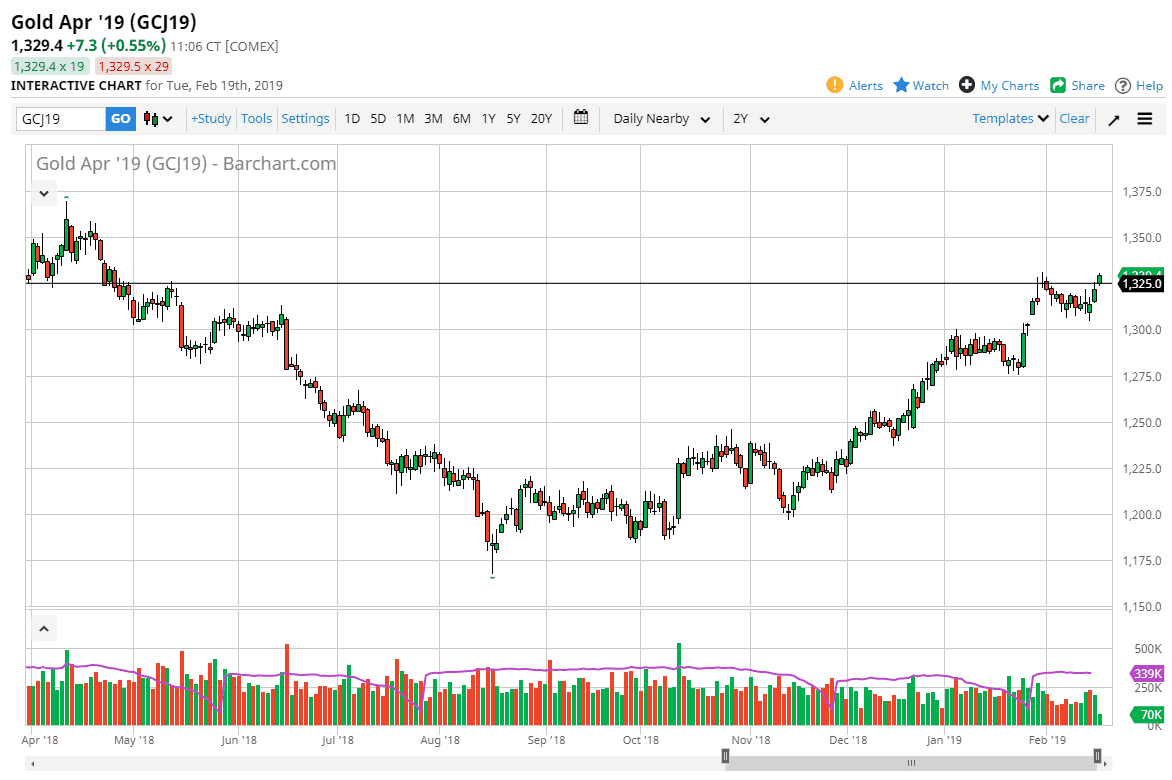 previsioni oro previsioni oro