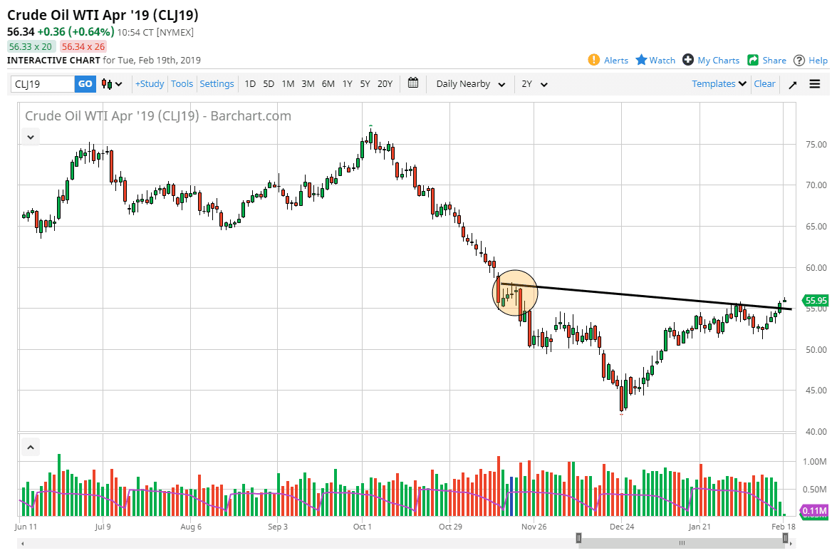 Crude oil