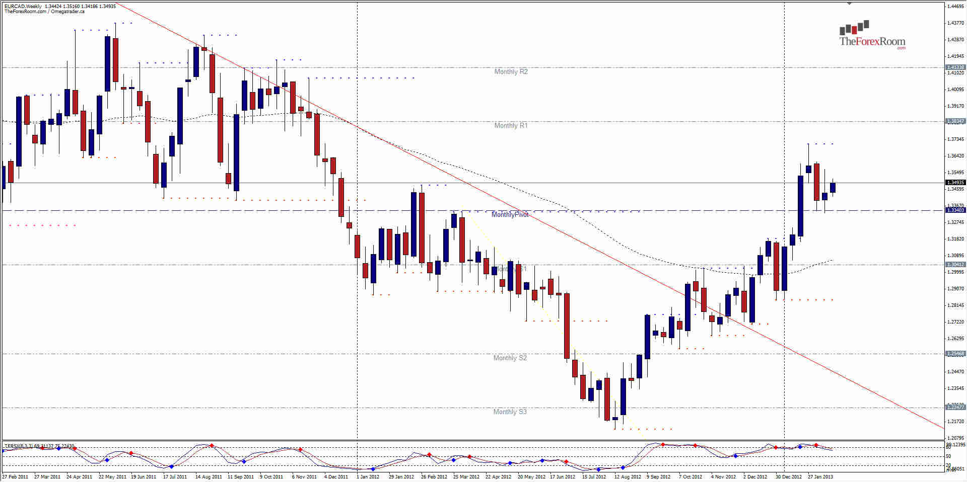 الرسم البياني لزوج اليورو مقابل الدولار الكندي الرسم البياني لزوج اليورو مقابل الدولار الكندي