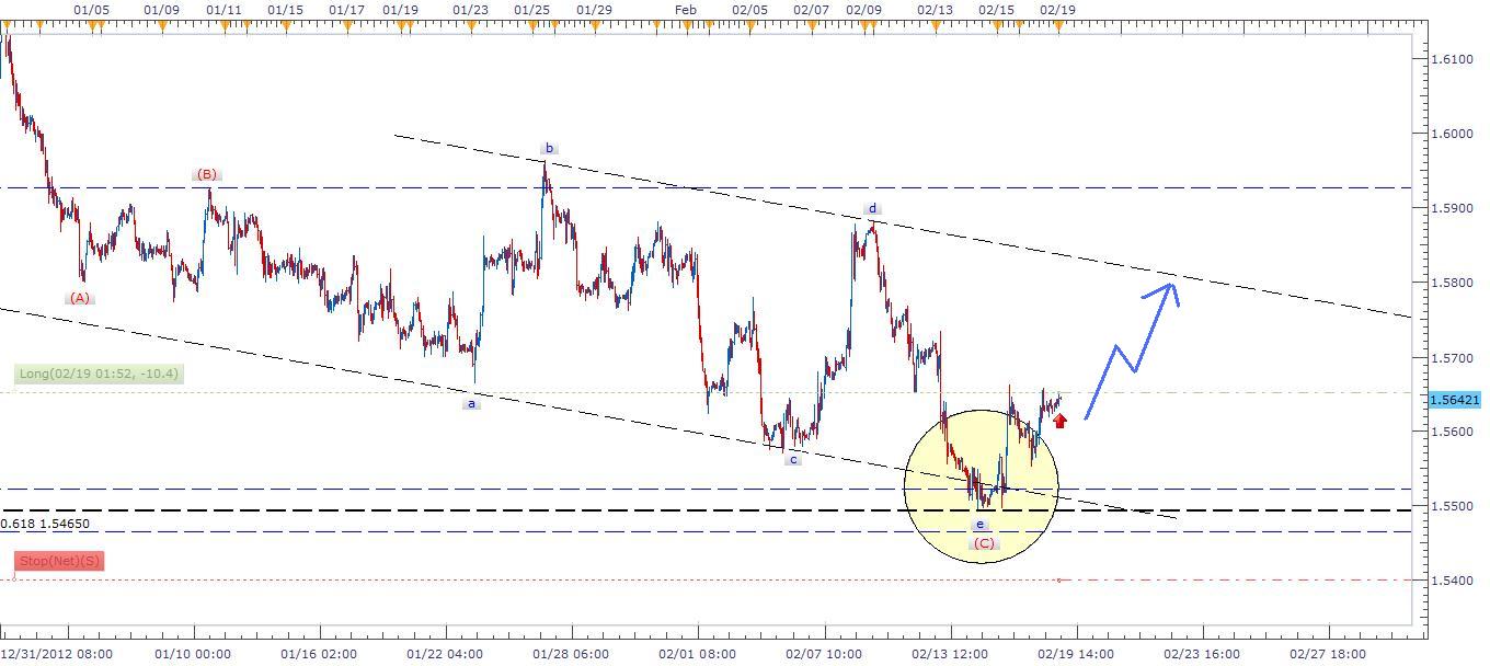 Segnali Forex GBP/CAD 19 Febbraio 2013 Segnali Forex GBP/CAD 19 Febbraio 2013