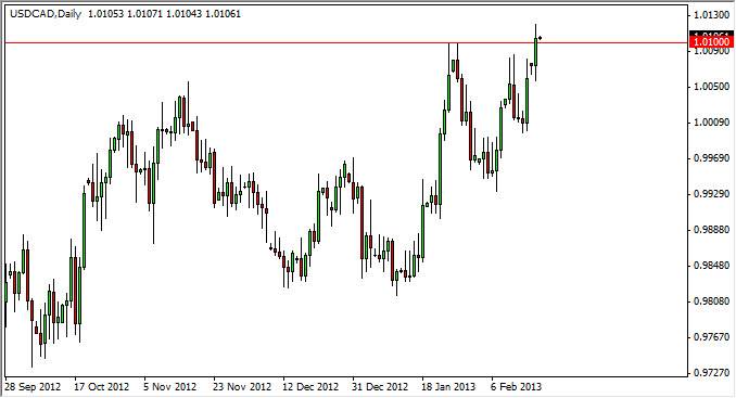 USDCAD Daily 21913 USDCAD Daily 21913