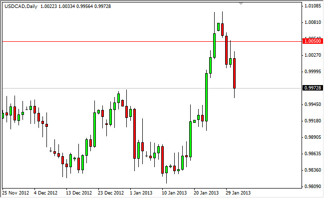 ドル カナダドル日足ローソクチャート ドル/ カナダドル テクニカル分析- 2013.2.1