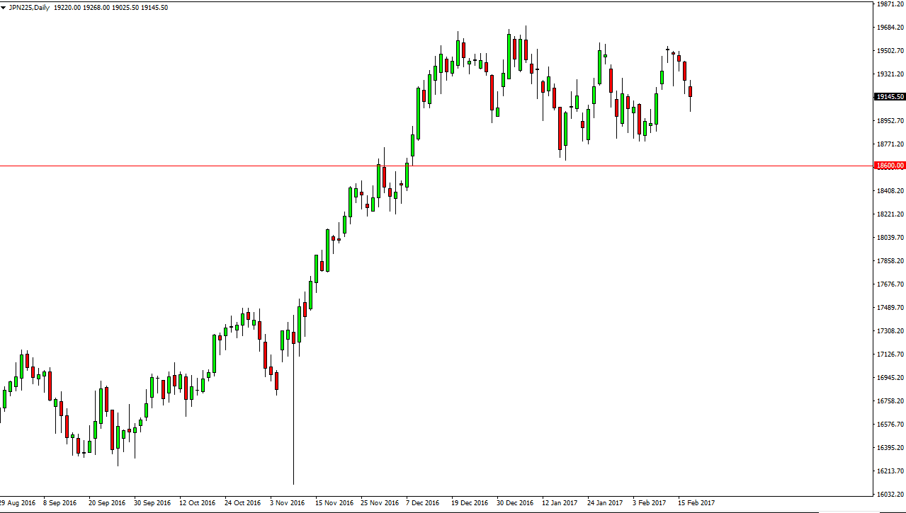 Nikkei 225 Nikkei 225