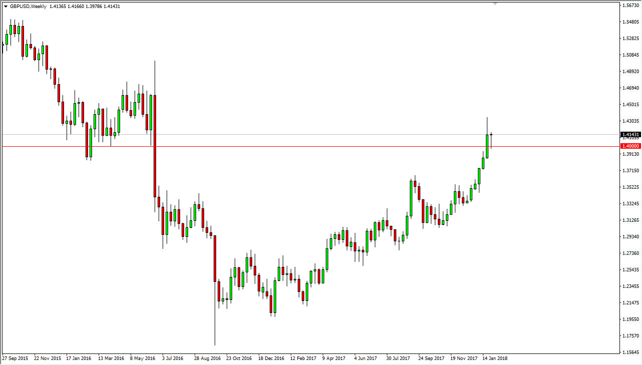 GBP/USD Weekly