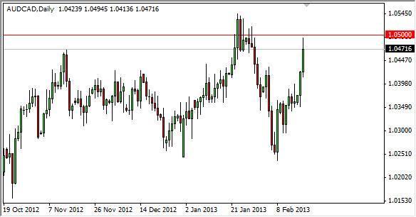 豪ドル カナダドル テクニカル分析-2013.2.20 
