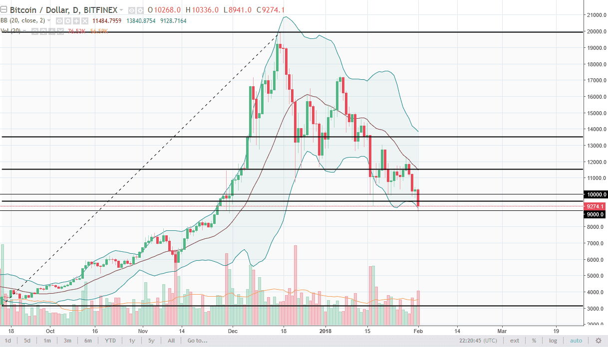 BTCUSD BTCUSD