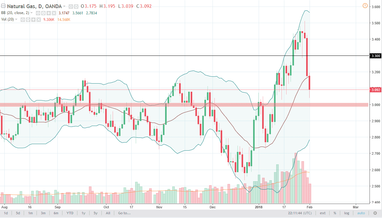Natural gas Natural gas