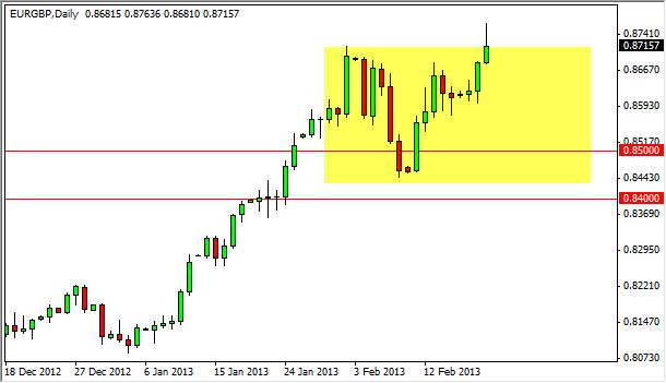 EURGBP Daily 22113 EURGBP Daily 22113
