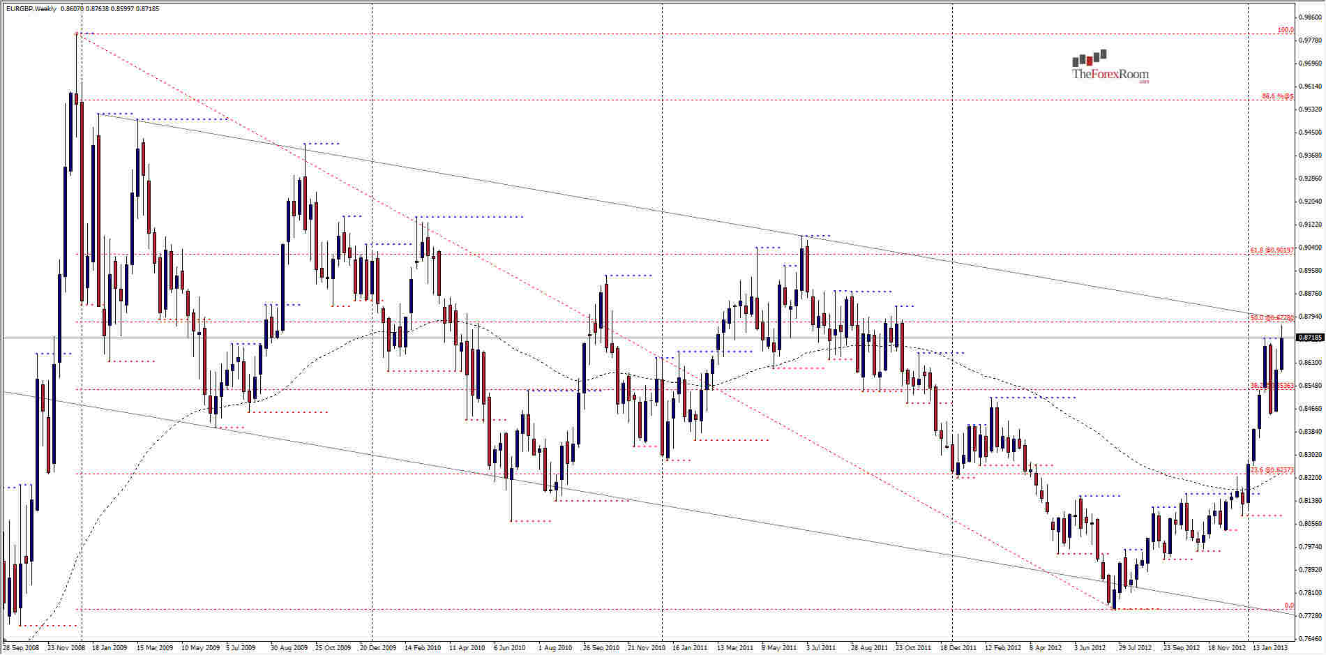 EUR/GBP 21 Febbraio 2013
