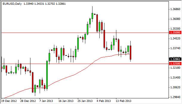 ユーロドル テクニカル分析-2013.2.21