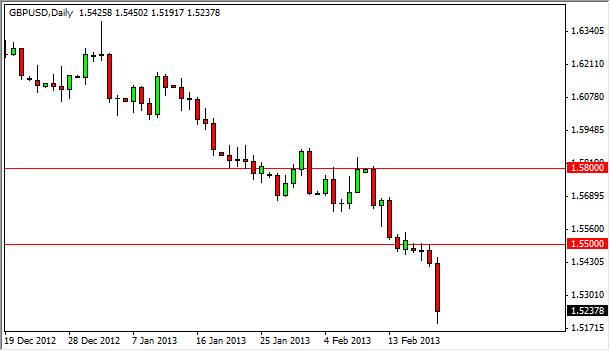 GBPUSD Daily 22113 GBPUSD Daily 22113