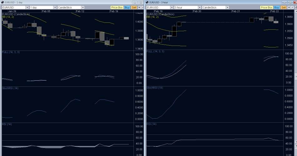 EUR-USD daily charts EUR-USD daily charts
