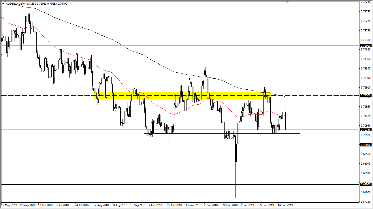 AUDUSD AUDUSD