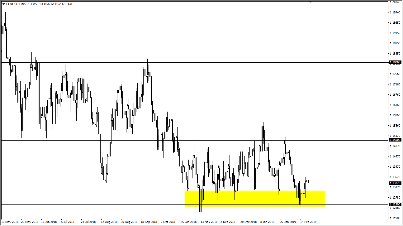Previsioni EUR/USD Previsioni EUR/USD