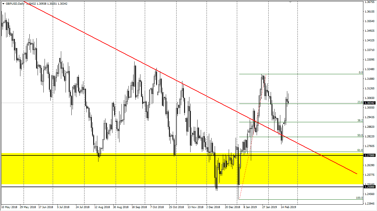 Previsioni GBP/USD Previsioni GBP/USD