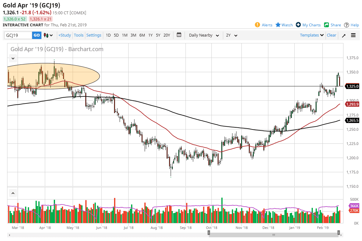 Previsioni Oro Previsioni Oro