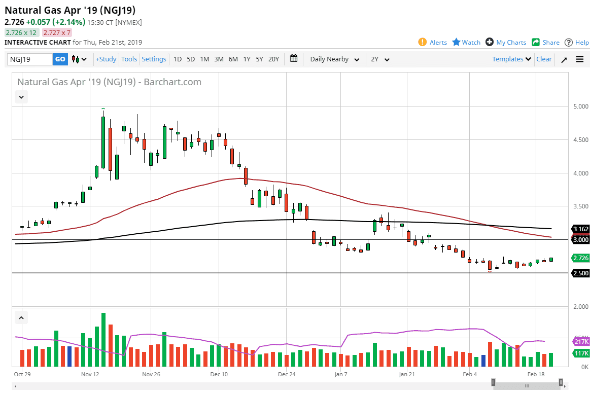 Natural gas Natural gas