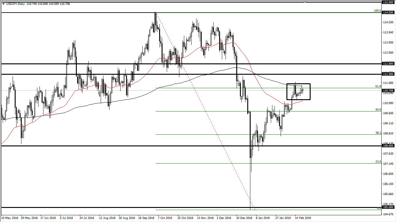 Previsioni USD/JPY Previsioni USD/JPY