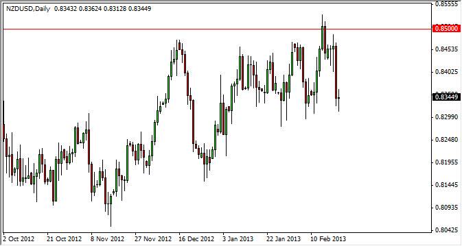 NZDUSD Daily 22213 NZDUSD Daily